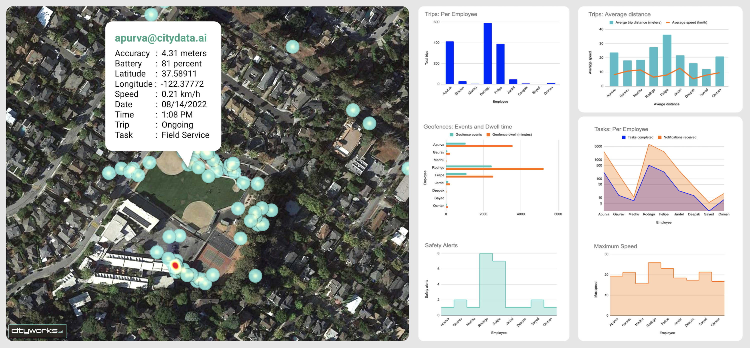 CITYWORKS Control Dashboard Analytics